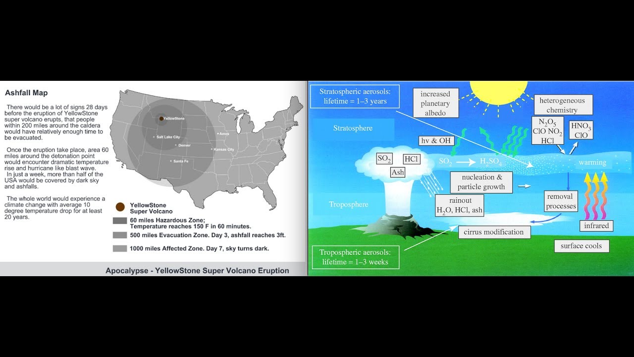 Igniting Yellowstone Volcano & Stratospheric Aerosol Injections to ...