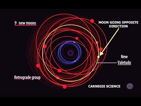 Seaching for Planet X, Astronomers Discover a Dozen Moons Orbiting